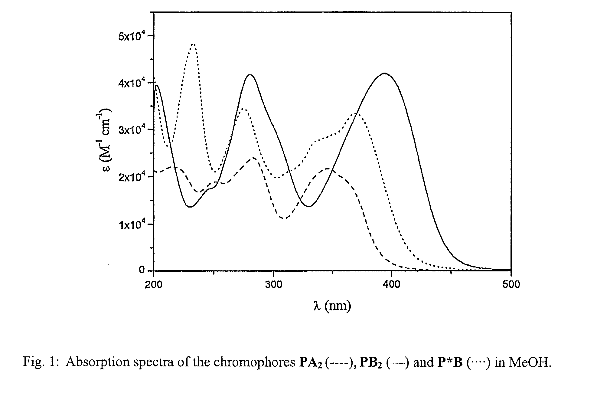 Lanthanide Chelates and Use Thereof in Bioanalysis