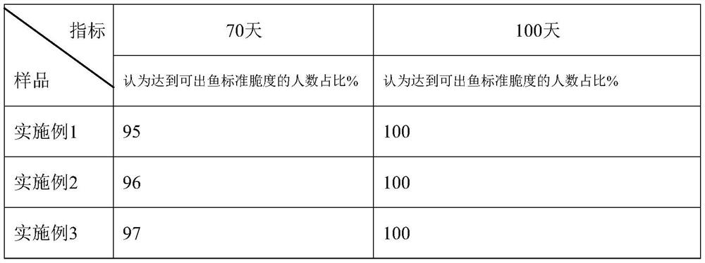 Oreochromisspp formula feed rapid to cause brittleness and preparation method of oreochromisspp formula feed