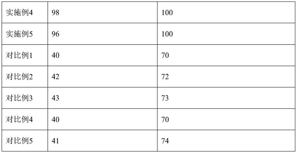 Oreochromisspp formula feed rapid to cause brittleness and preparation method of oreochromisspp formula feed