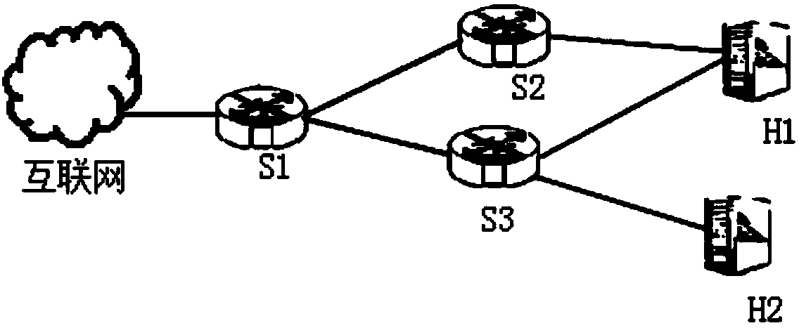 Method and device for solving SDN (software defined networking) flow level configuration consistency updating