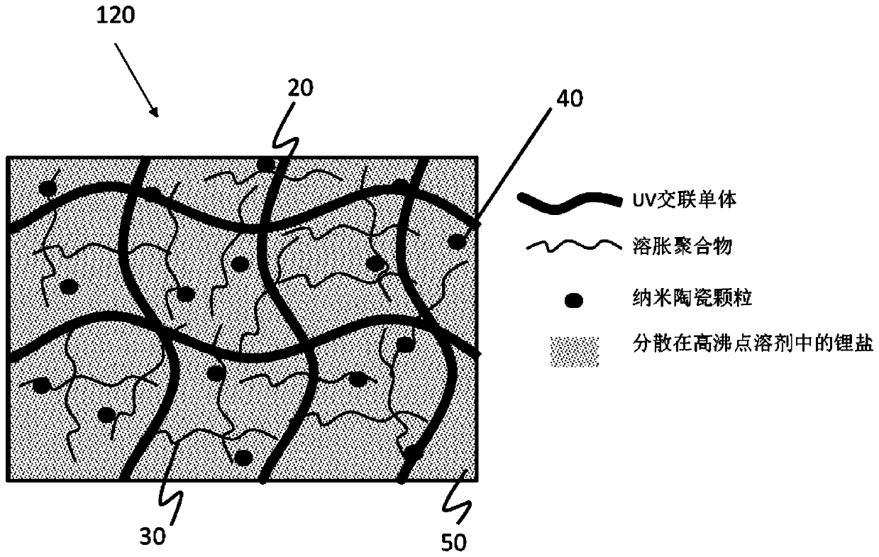 A precursor material for lithium ion batteries and a method for manufacturing lithium ion batteries