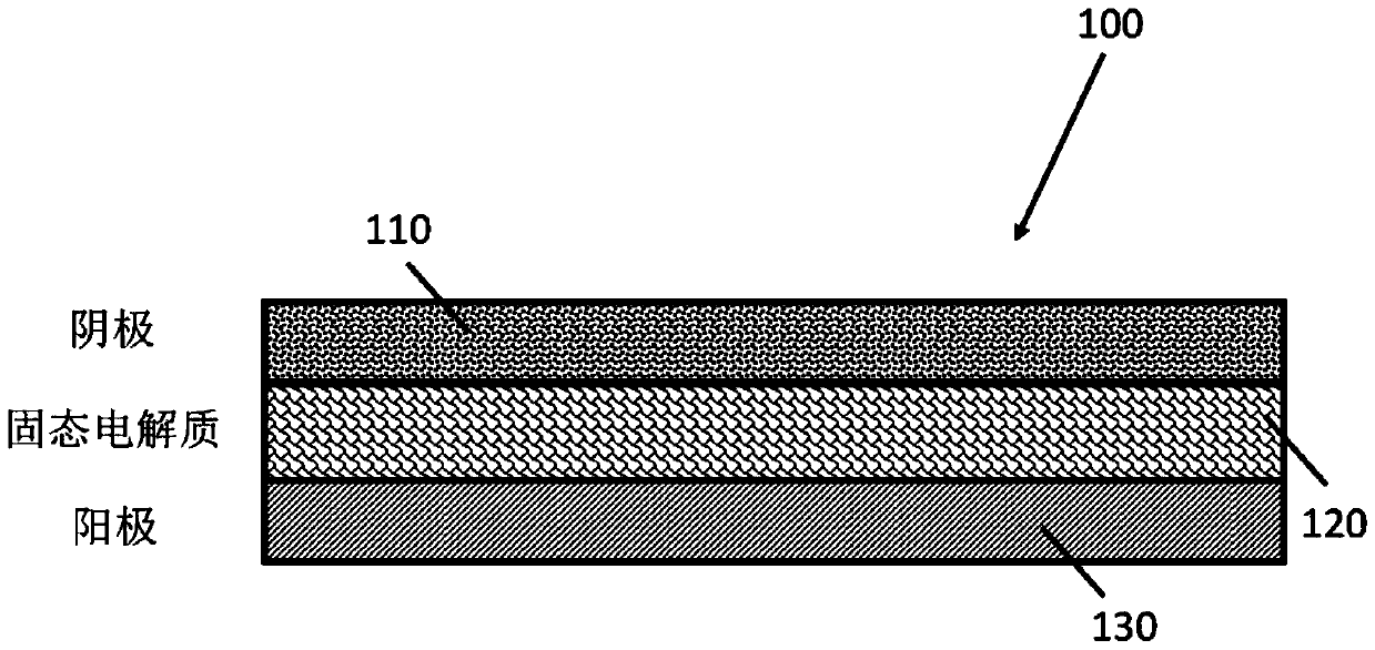 A precursor material for lithium ion batteries and a method for manufacturing lithium ion batteries