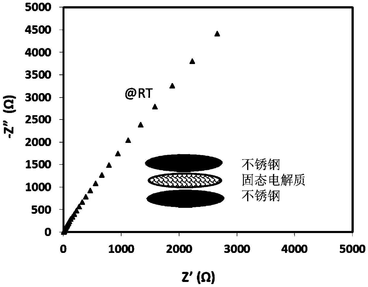 A precursor material for lithium ion batteries and a method for manufacturing lithium ion batteries