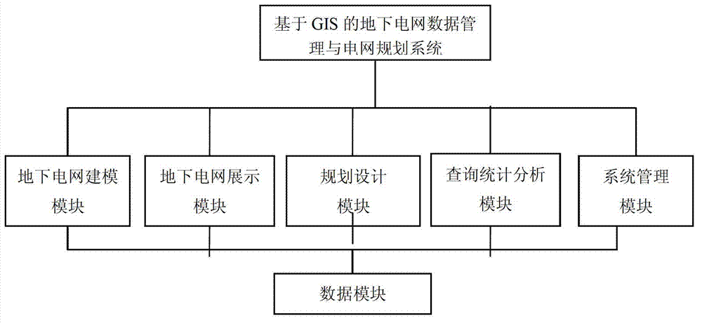 Underground power network data management and power network planning system and management method