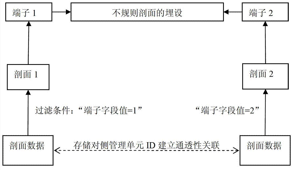 Underground power network data management and power network planning system and management method