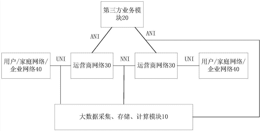 Method and system for obtaining smart city evaluation indexes by utilizing big data