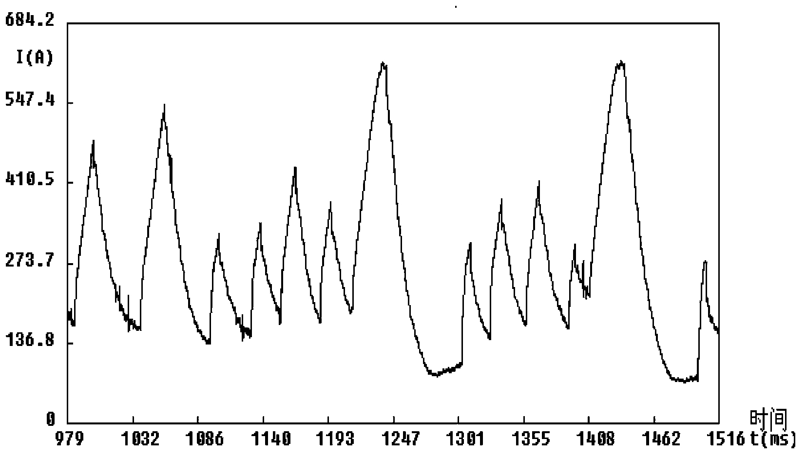 Automatic stability detecting method for process of CO2 electric arc welding short circuit transition welding