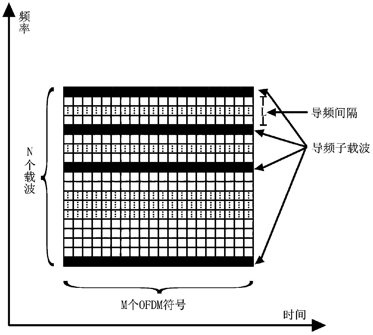 Channel Estimation Method Based on Comb Pilot for DDO-ofdm System