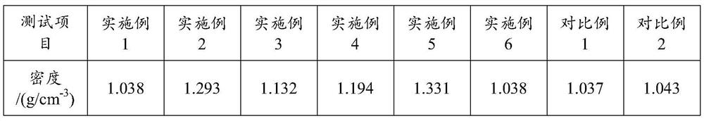 Compatilizer and glass fiber reinforced polypropylene composite material