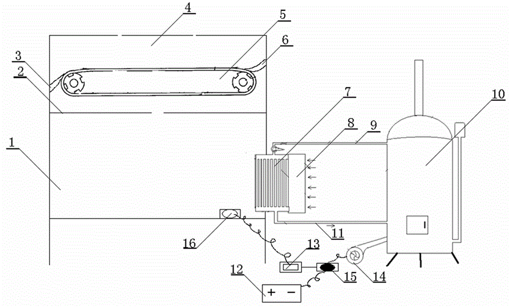 Automatic temperature control dryer