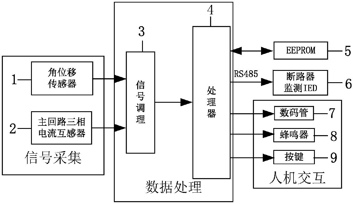 Tripping monitoring method for a 10kV circuit breaker