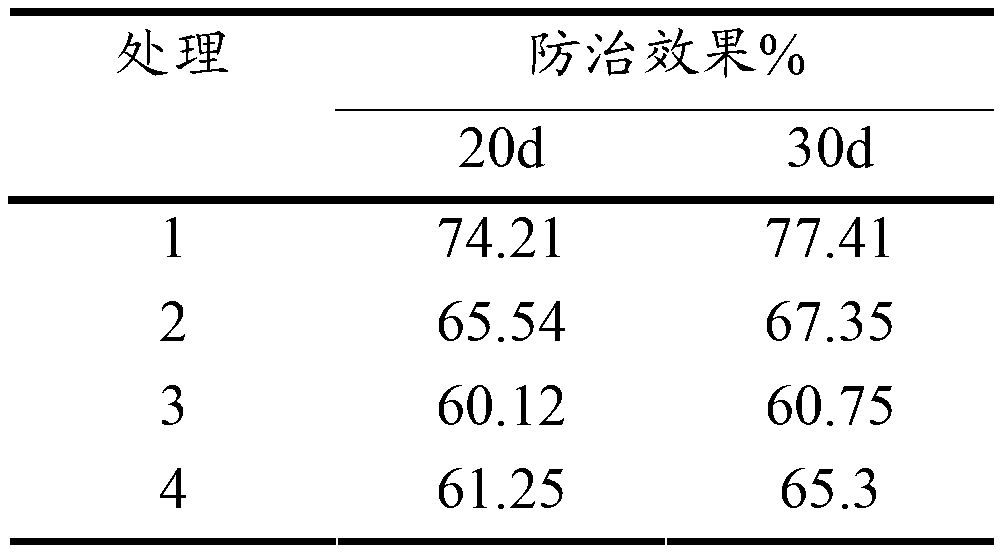 Method for preparing 2-amino-5-thiol-1, 3, 4-thiadiazole copper controlled-release microcapsule and prepared microcapsule