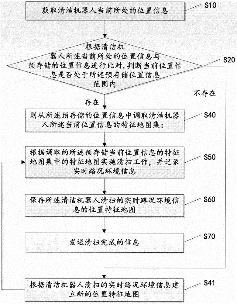 Map sharing method and system of cleaning robot