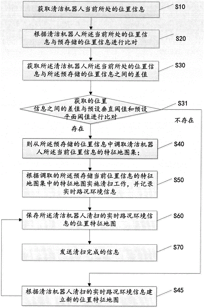 Map sharing method and system of cleaning robot