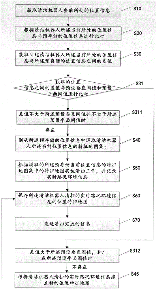 Map sharing method and system of cleaning robot