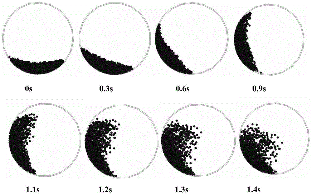 Method for determining proper pelletization parameters of sintering mixer based on numerical simulation