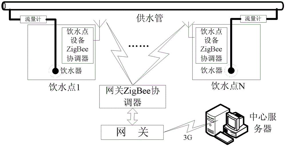 System and method for wirelessly monitoring water drinking behavior of sows raised in group based on machine vision technology