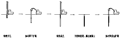 Construction method for cast-in-situ bored pile