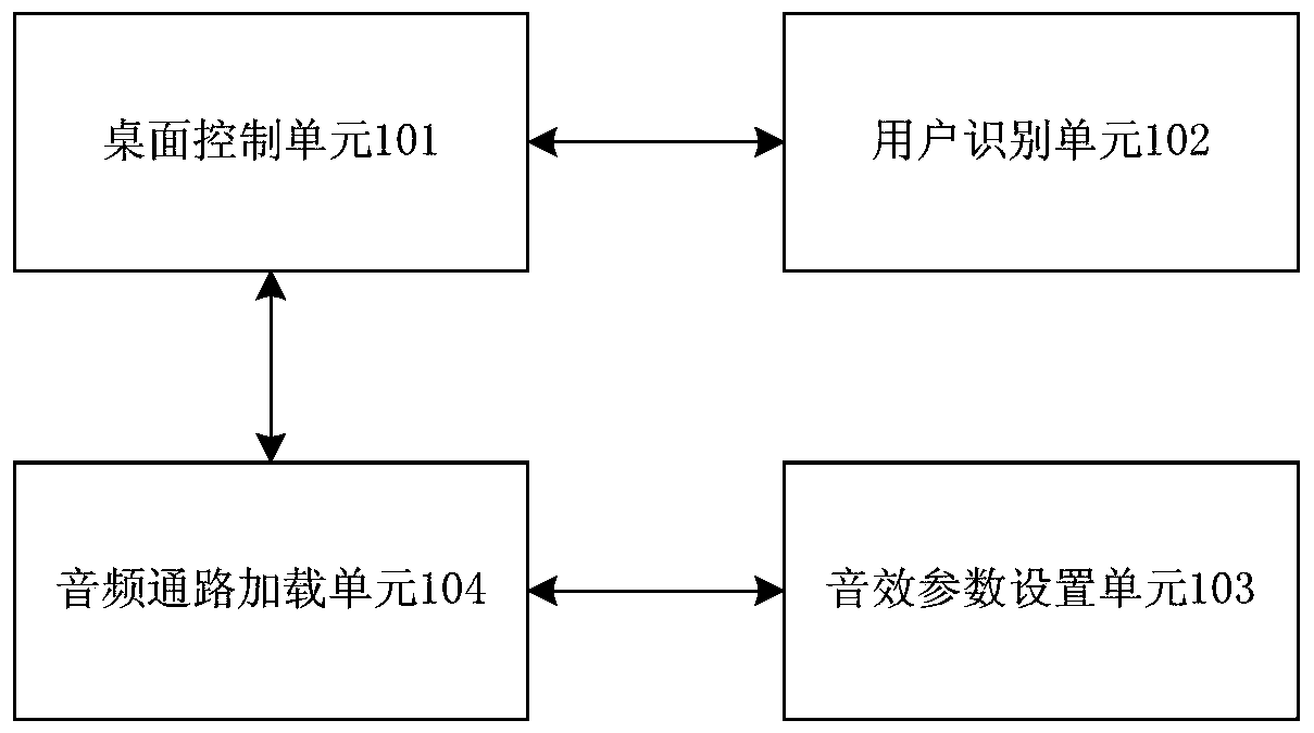 A mobile terminal and method for adaptive desktop selection of sound effects