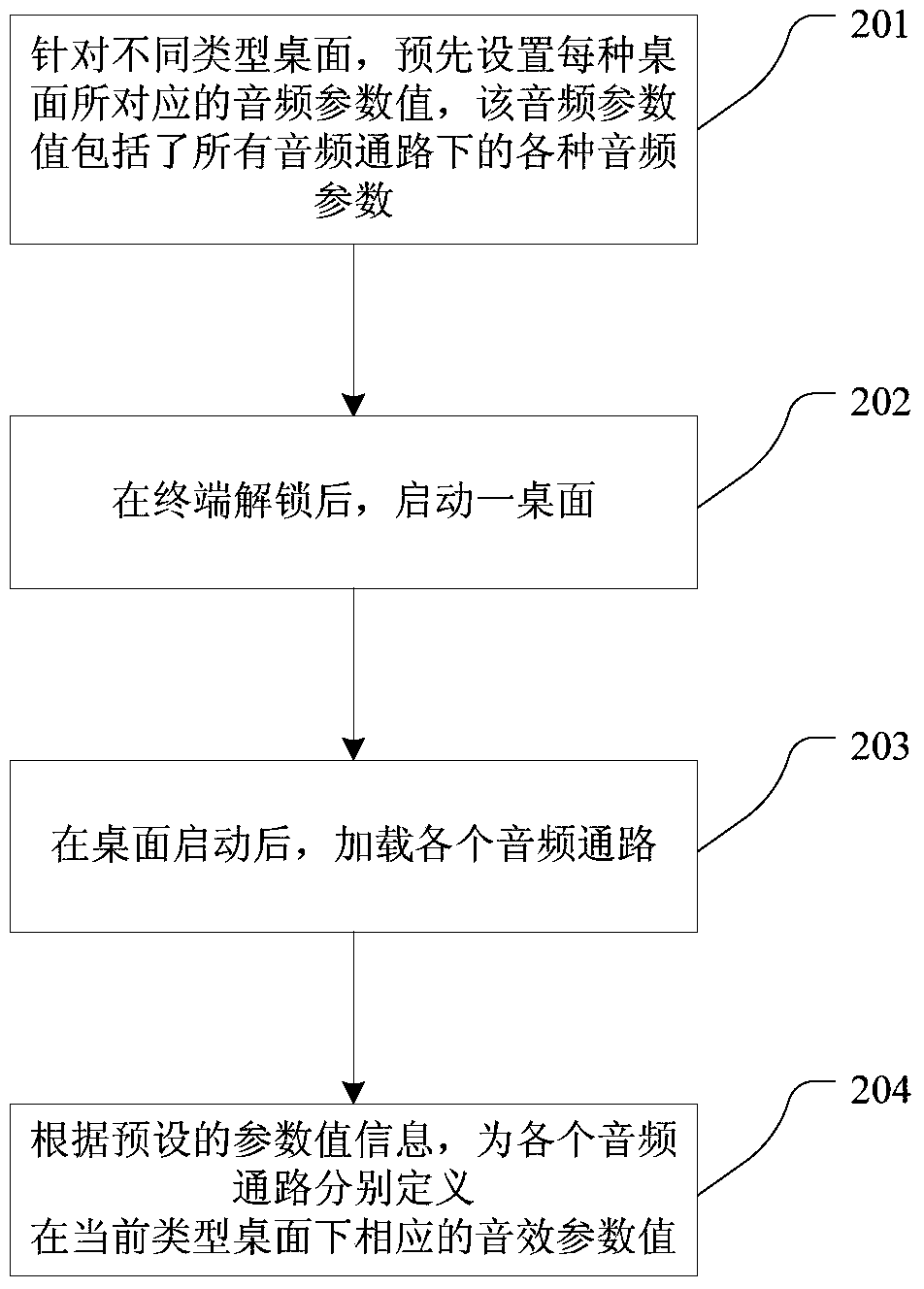 A mobile terminal and method for adaptive desktop selection of sound effects