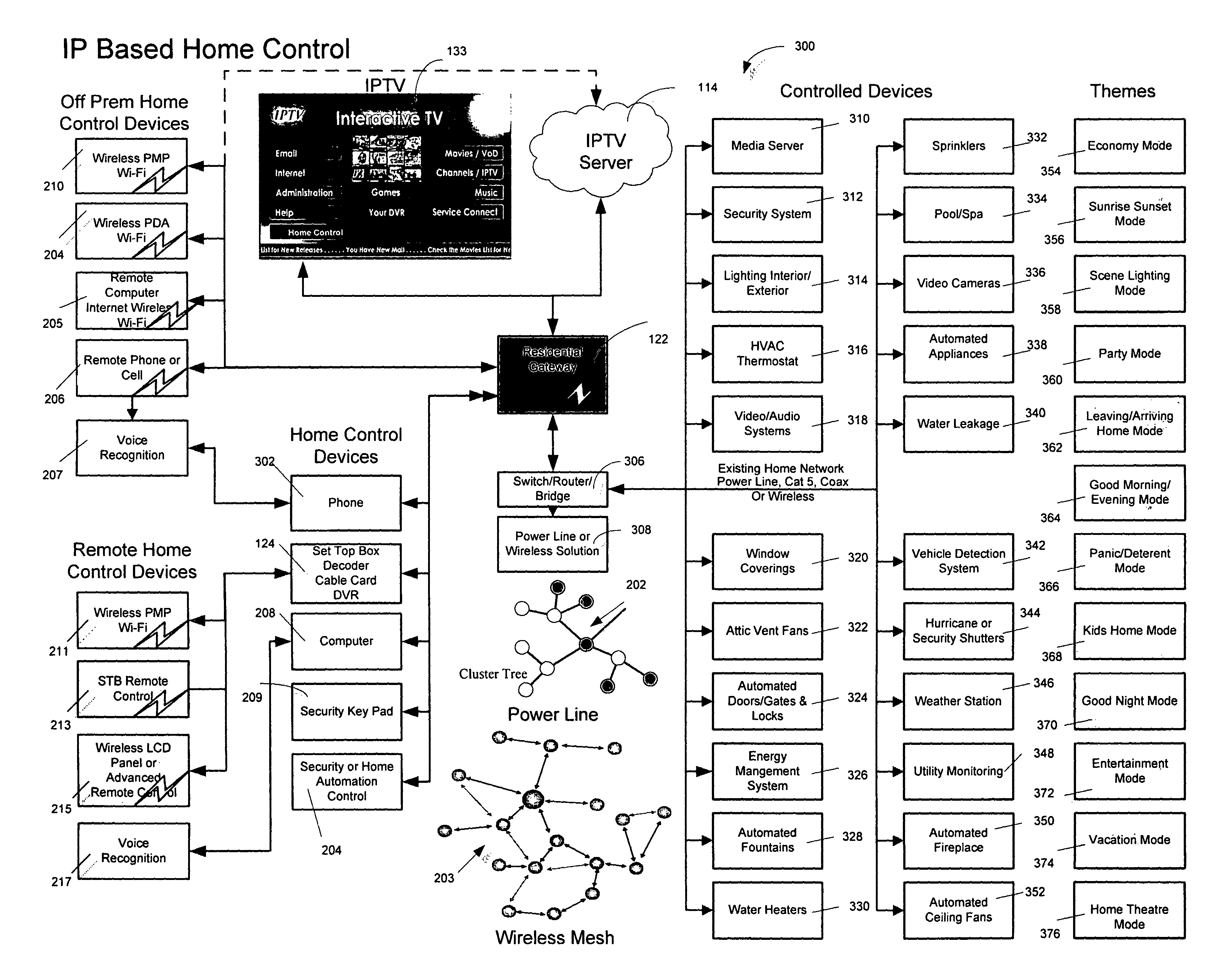 Home automation system and method