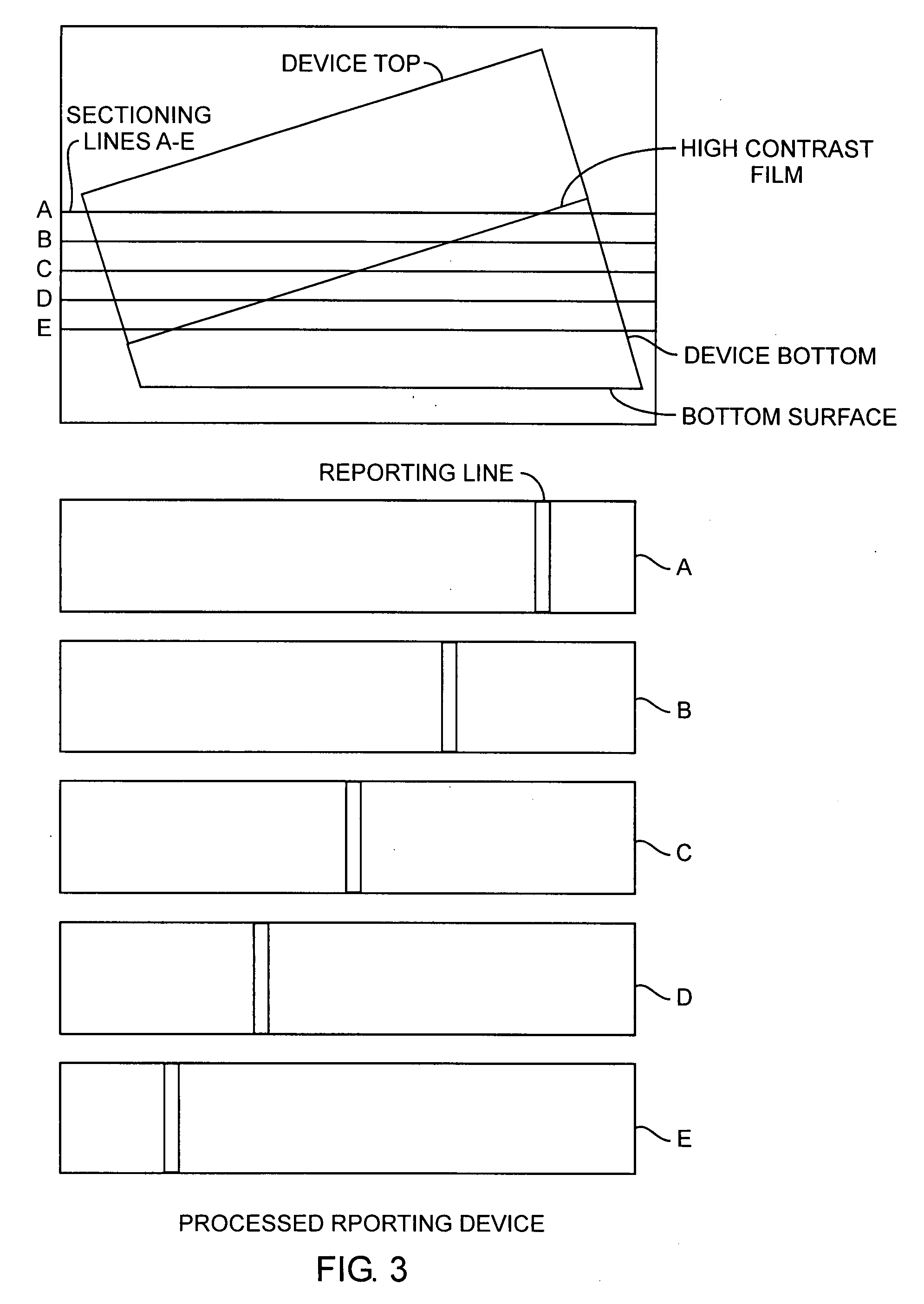 Automated sectioning tomographic measurement system