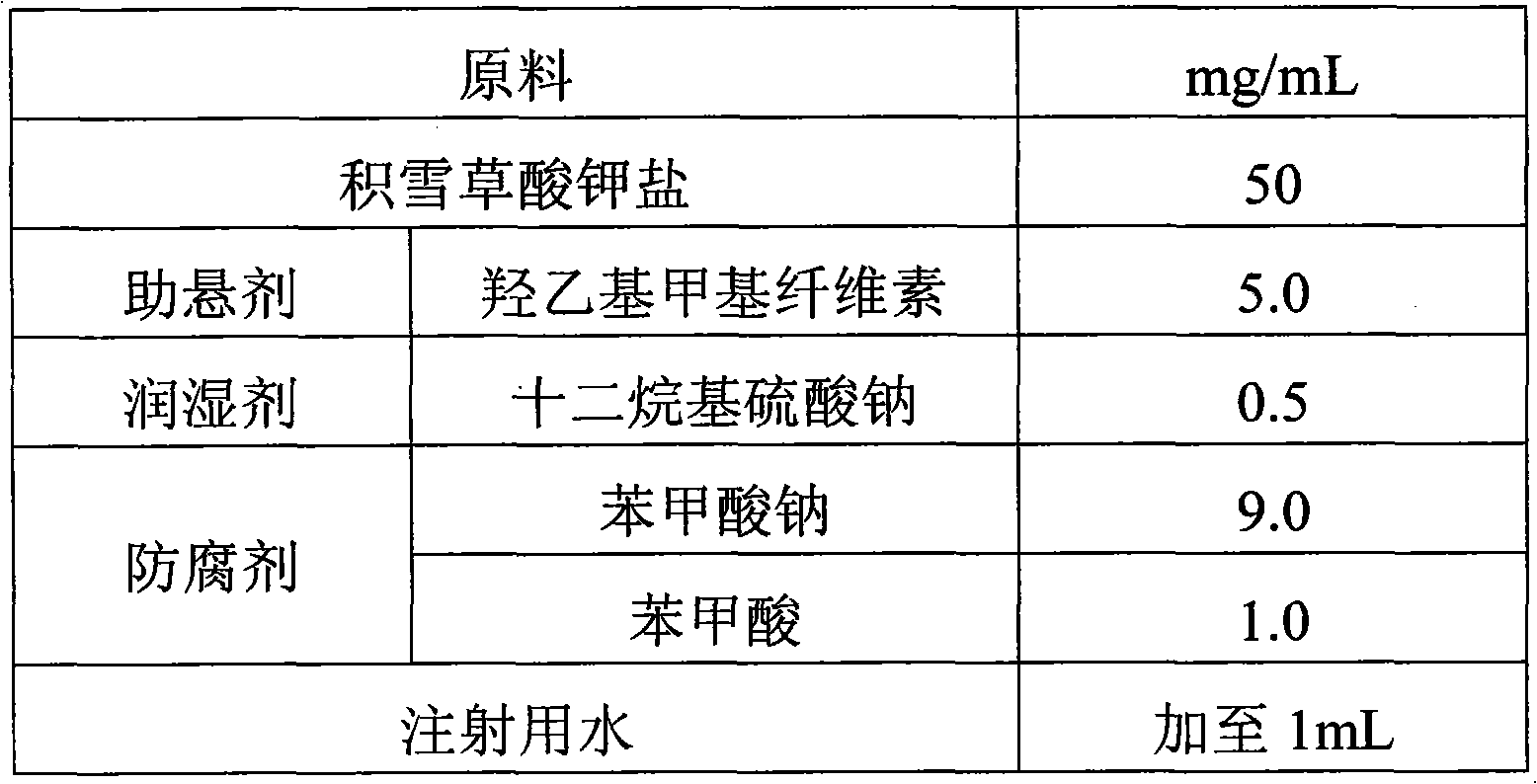 Application of asiatic acid or salt thereof and injection suspension and preparation method thereof