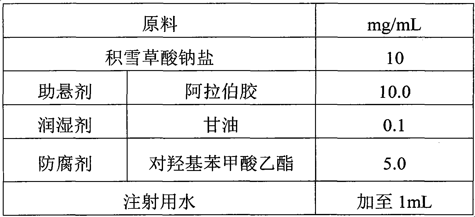 Application of asiatic acid or salt thereof and injection suspension and preparation method thereof