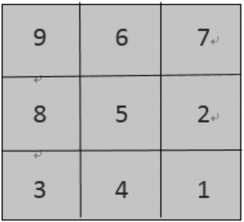 New intersected composite chaotic color image encryption algorithm