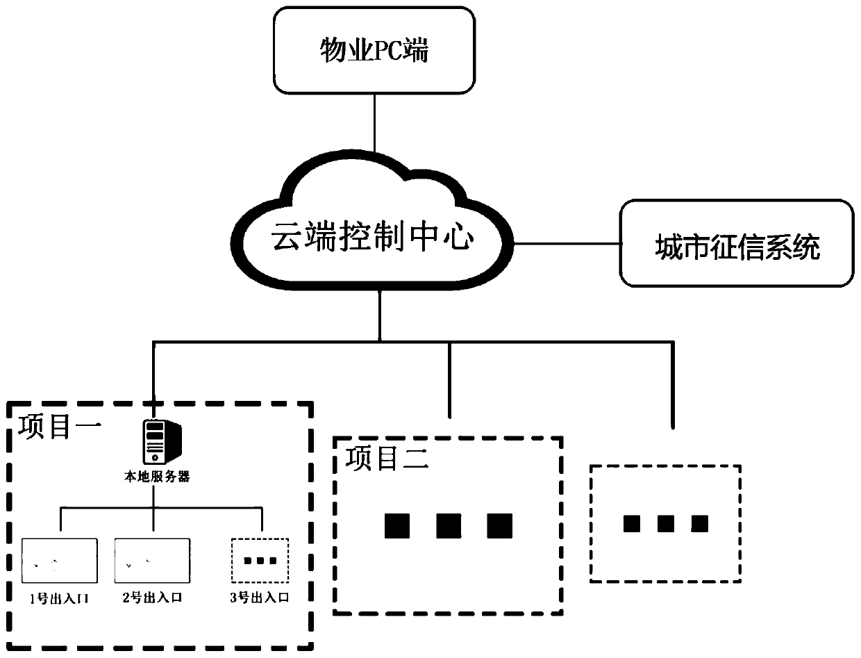 Fee dodging management and control system for vehicle in pay parking lot and method