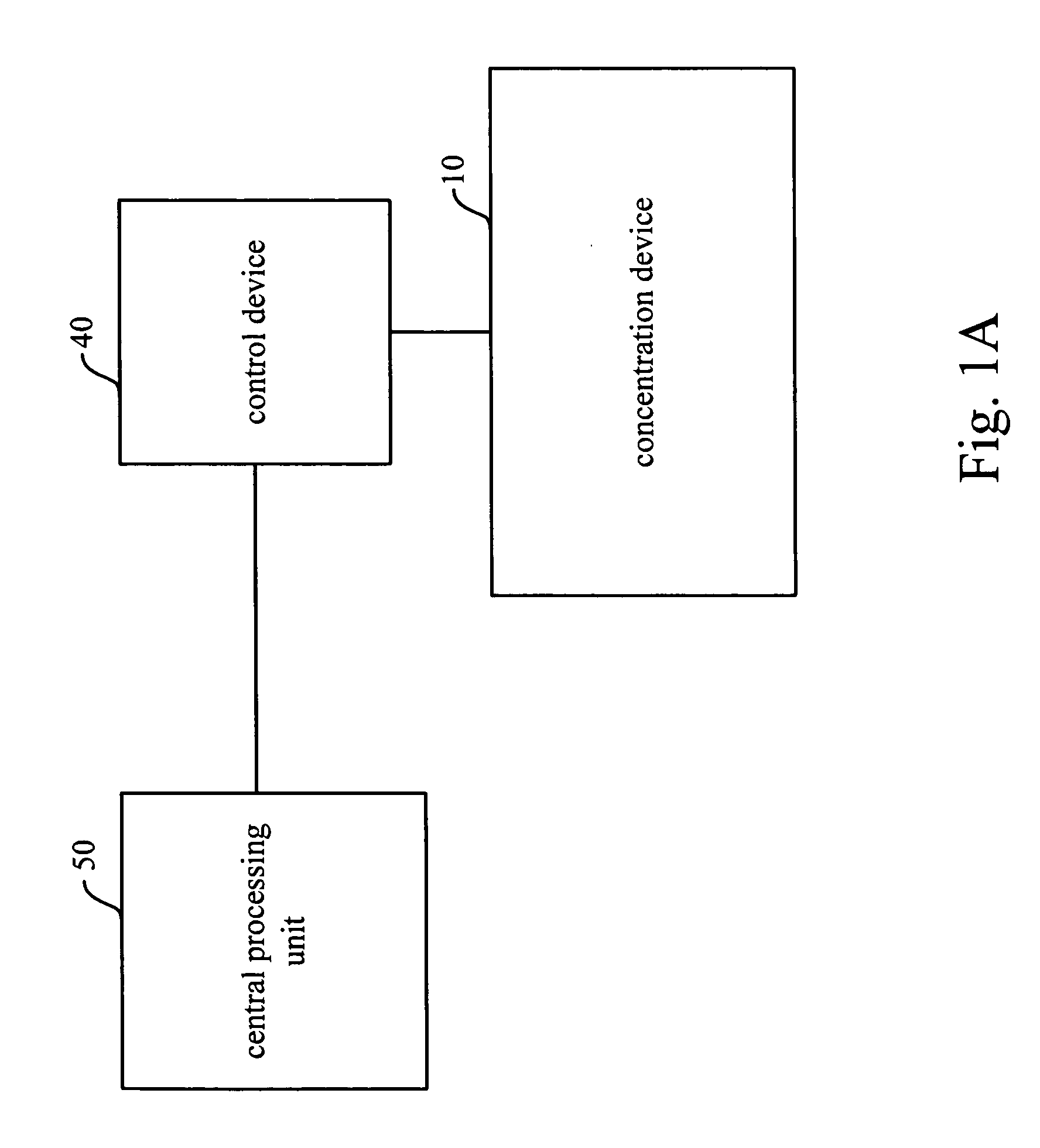 Device for concentrating Technetium-99m pertechnetate and method thereof