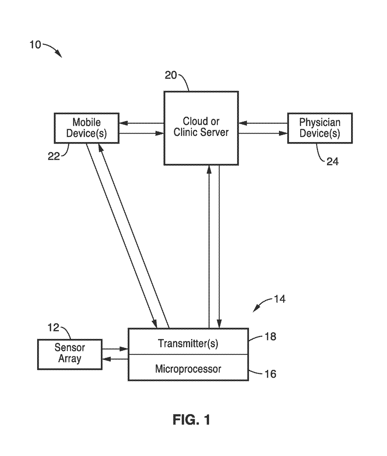 Telemedical wearable sensing system for management of chronic venous disorders