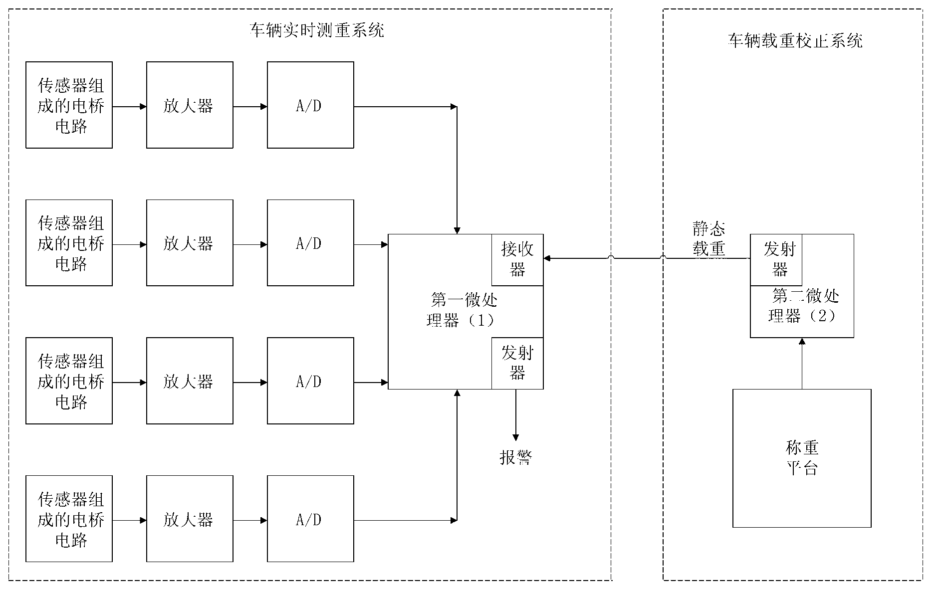 Real-time vehicle overload monitoring method