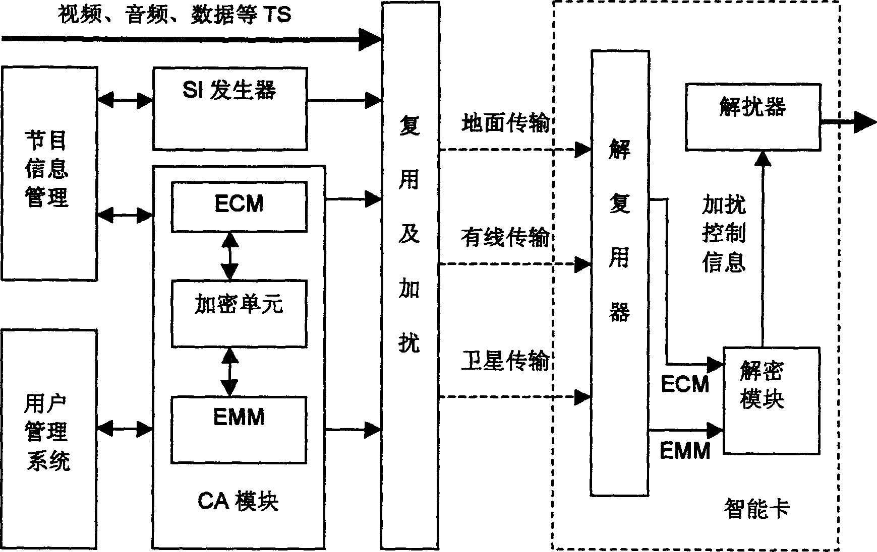 Condition reception assembled controlling method without addressing authorization