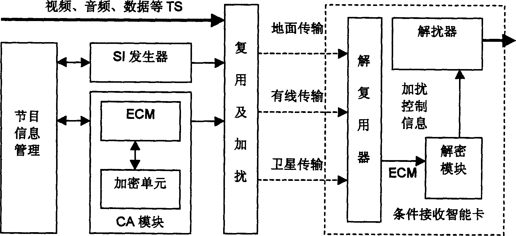 Condition reception assembled controlling method without addressing authorization