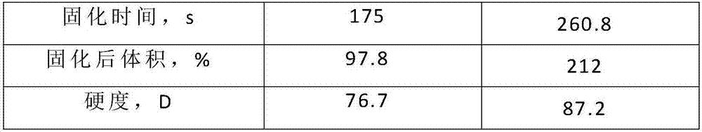 Preparation method of magnetic nano-modified methacrylate magnetic impregnating agent for metal casting