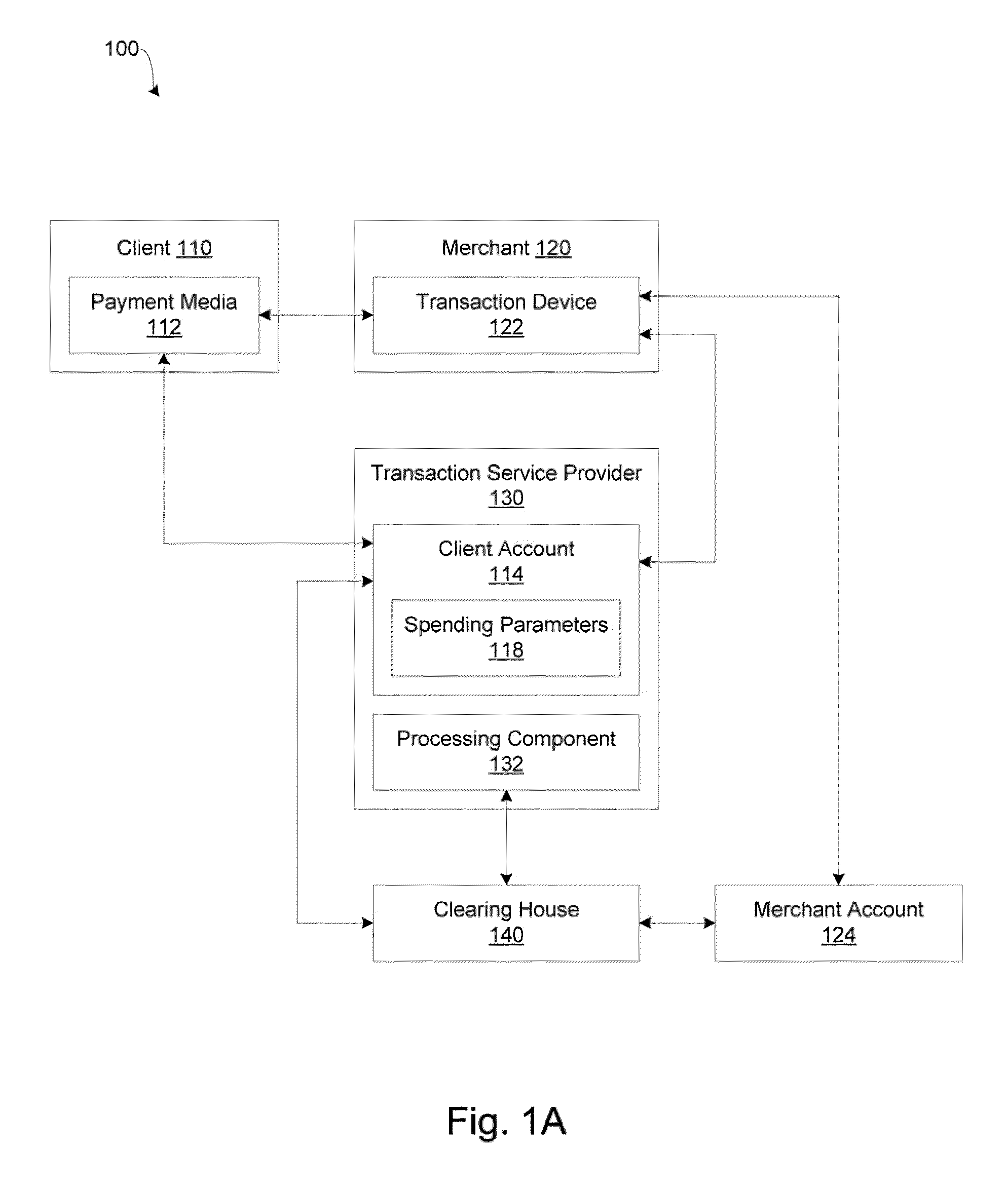 System and method for facilitating electronic commerce with controlled spending over a network