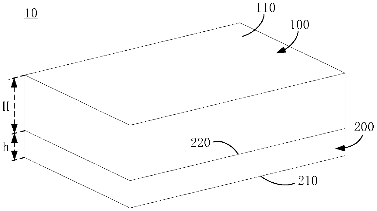 Atomization core, atomizer and electronic atomization device