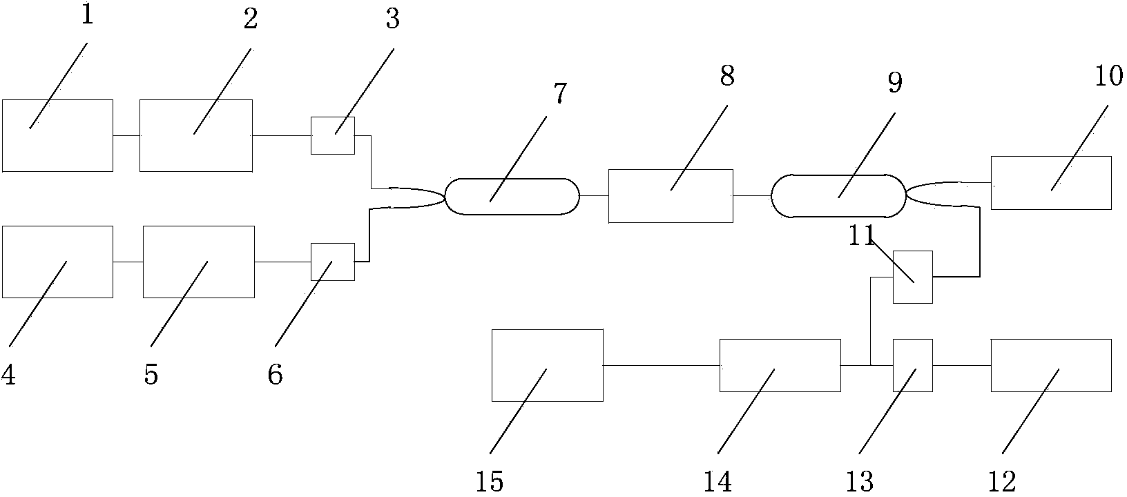 Laser radar system and method for detecting concentrations of CO2 (Carbon Dioxide) in atmosphere