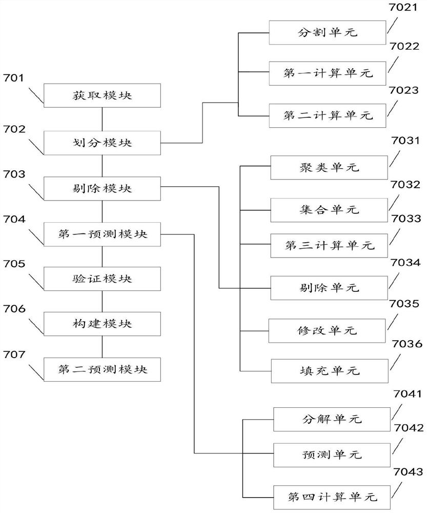 Integrated pump station management method, device and equipment and readable storage medium