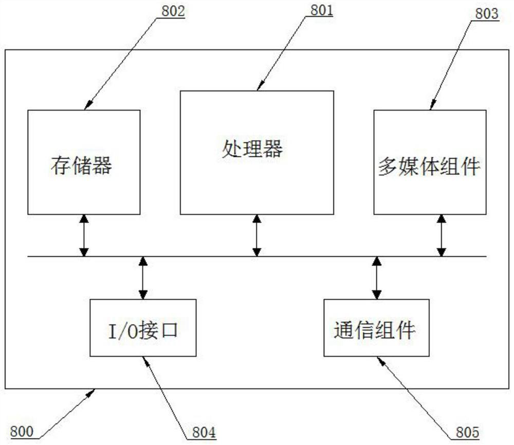 Integrated pump station management method, device and equipment and readable storage medium