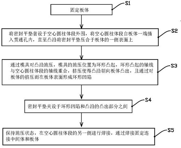 Tube plate welding method, tube body and tube plate connecting method and heat exchanger