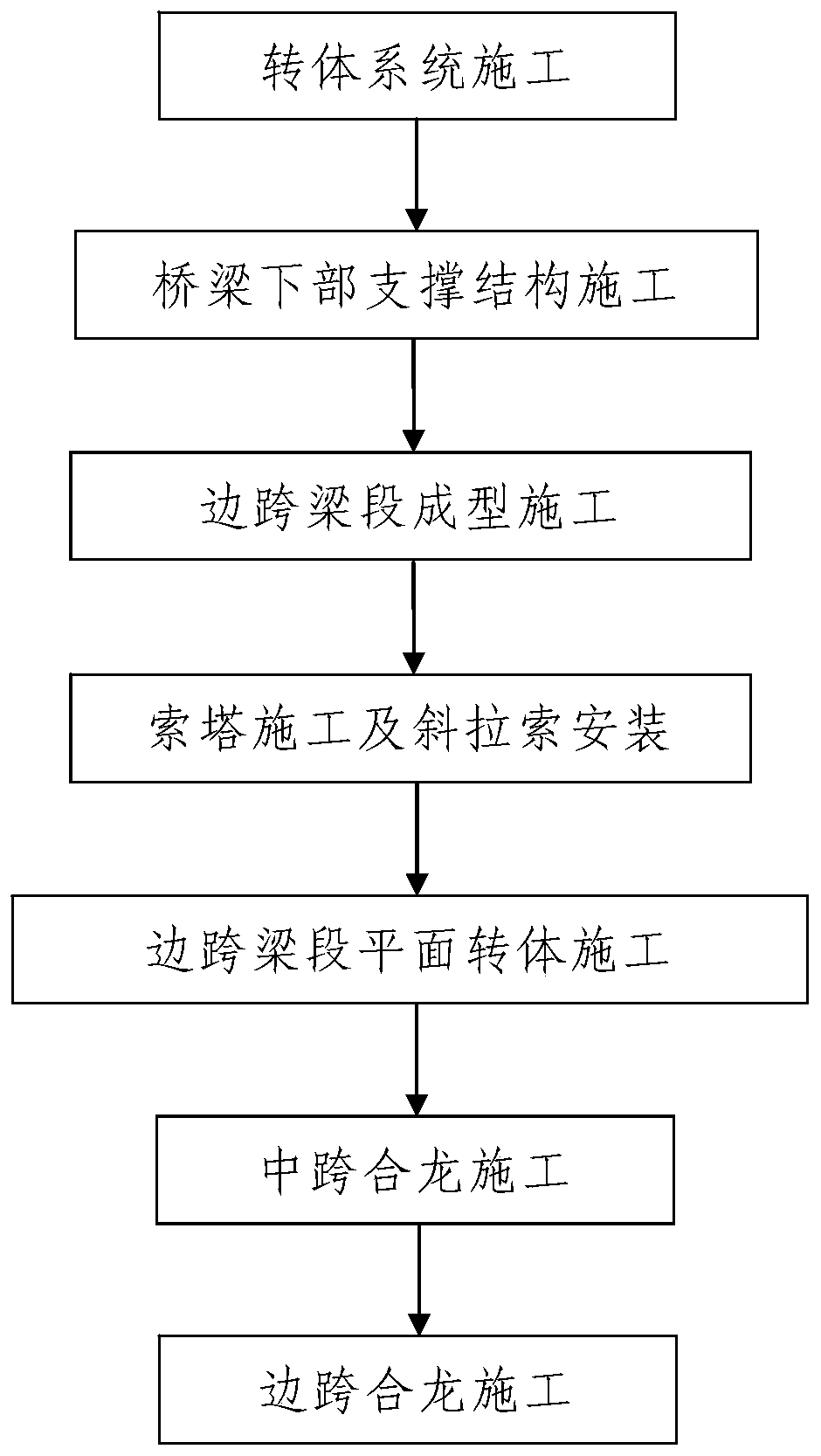 Construction Method of Plane Swivel of Cable-Stayed Bridge