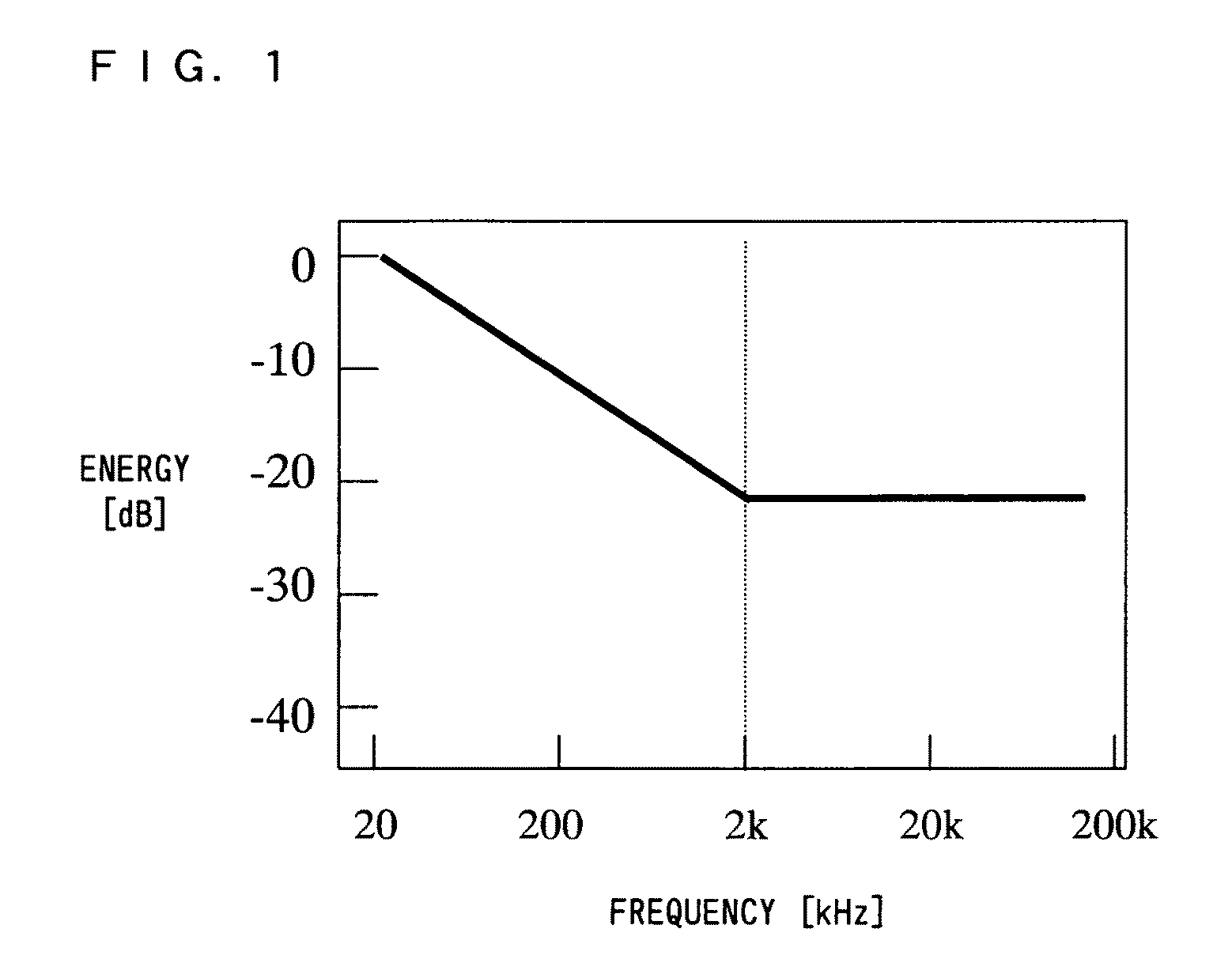 Sound field measuring method and sound field measuring device