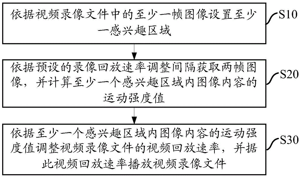 Video playback method and video playback device