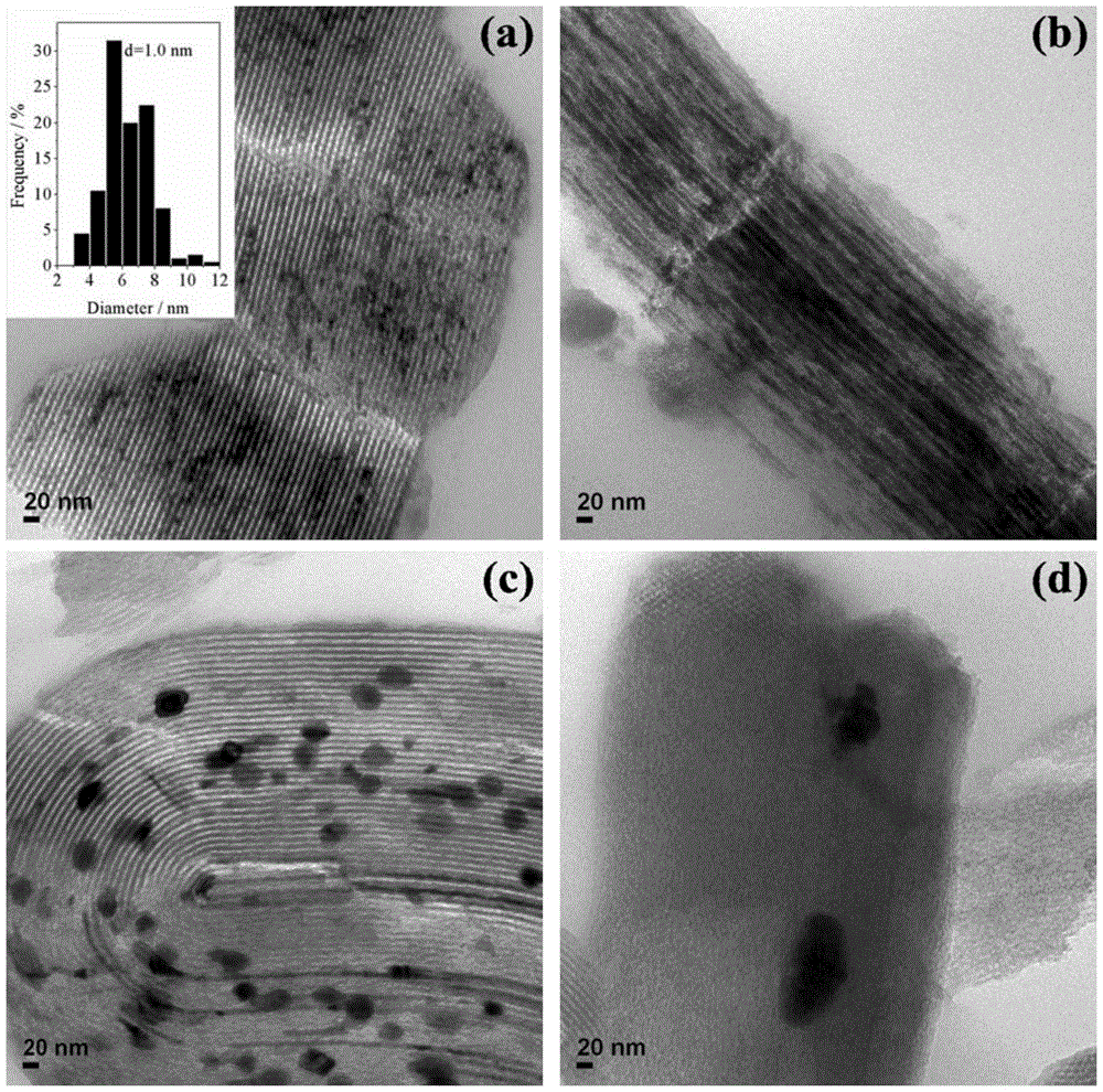 Preparation of nano-feo  <sub>x</sub> /nio  <sub>y</sub> /Methods, products and applications of mesoporous material catalysts