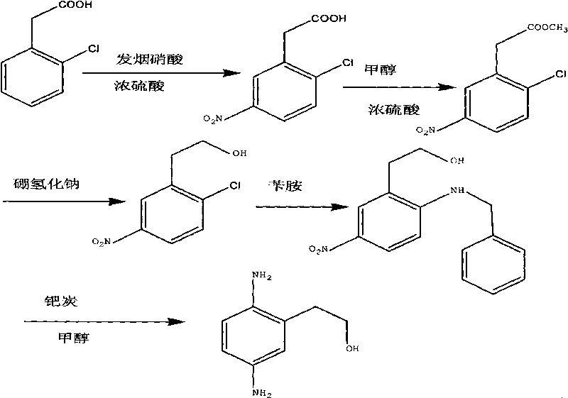 Synthesis method of 2,5-diamino benzene ethanol