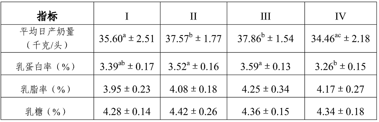 Novel bypass histidine as well as preparation method and application thereof