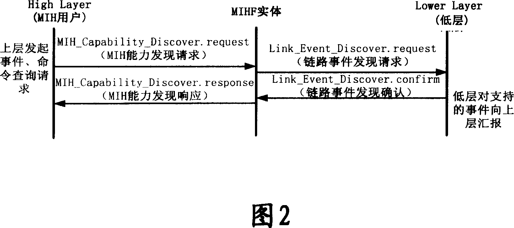 Method for obtaining supported service information by independent medium switching functional entity