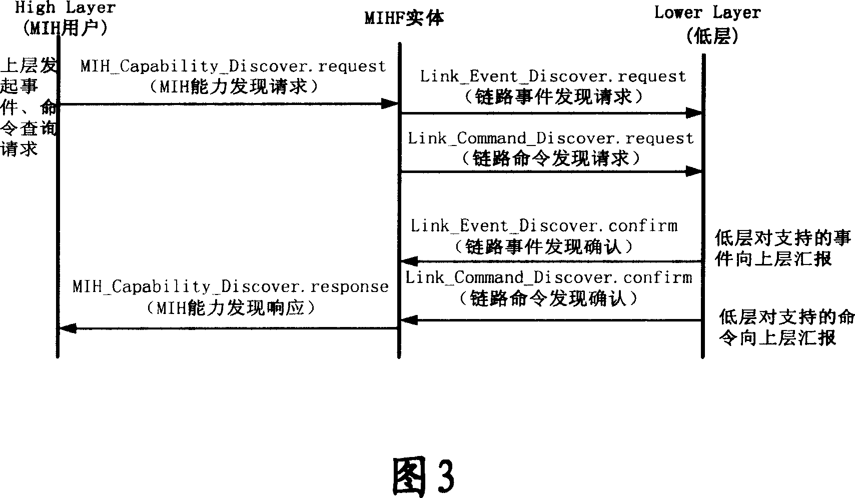 Method for obtaining supported service information by independent medium switching functional entity